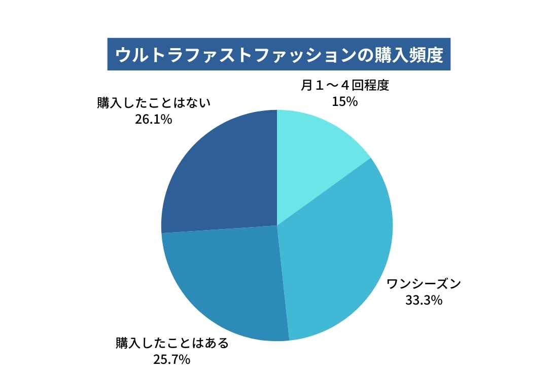 Z世代の“ごめんね消費”とは 環境意識と価格重視が生む新たな課題